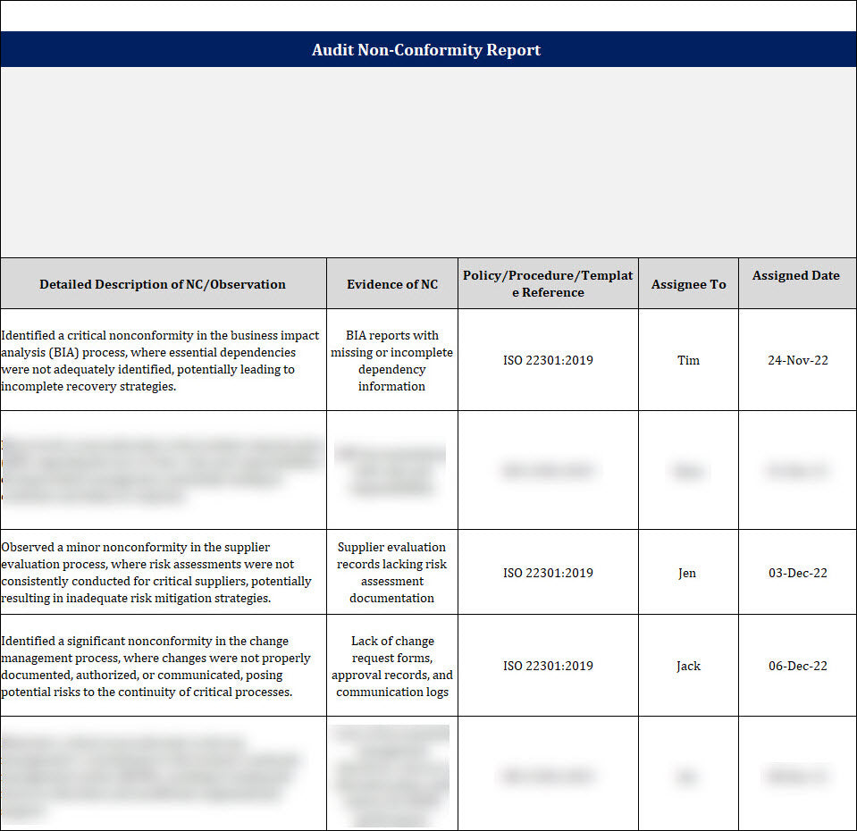 ISO 22301 Audit Non Conformity Report Template ISO Templates and ISO 22301 Audit Non Conformity Report Template ISO Templates and