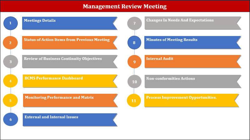 ISO 22301 Management Review  Meeting Agenda PPT