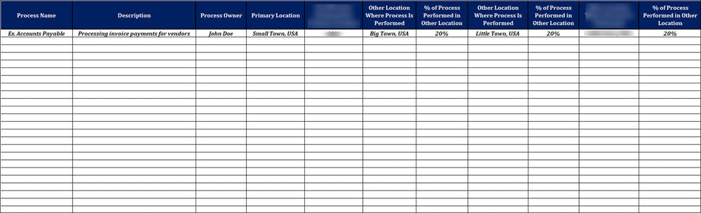 ISO 22301 BCMS Directory