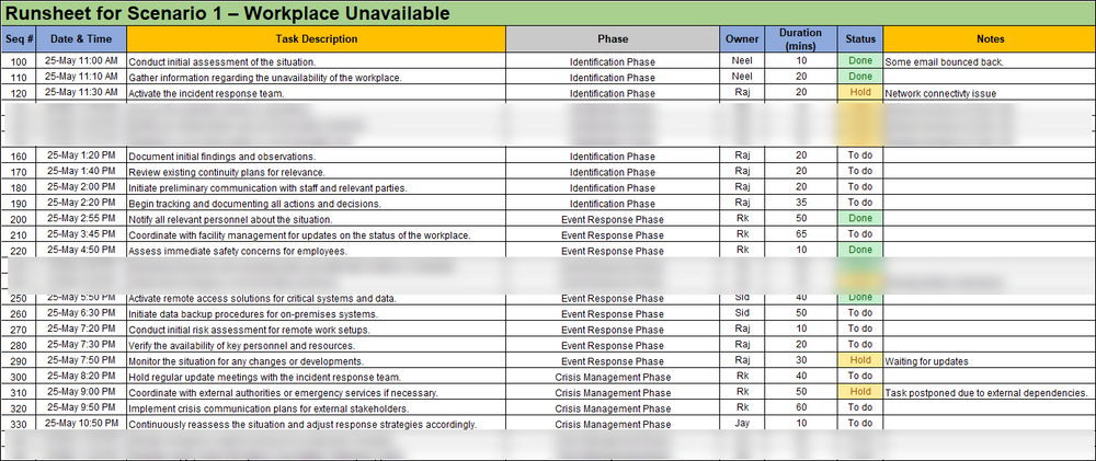 ISO 22301 BCMS Runsheet