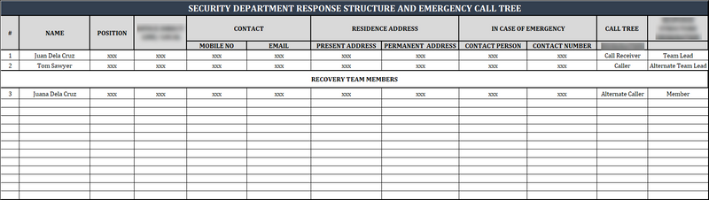 ISO 22301 Annexes to Business Continuity Plan