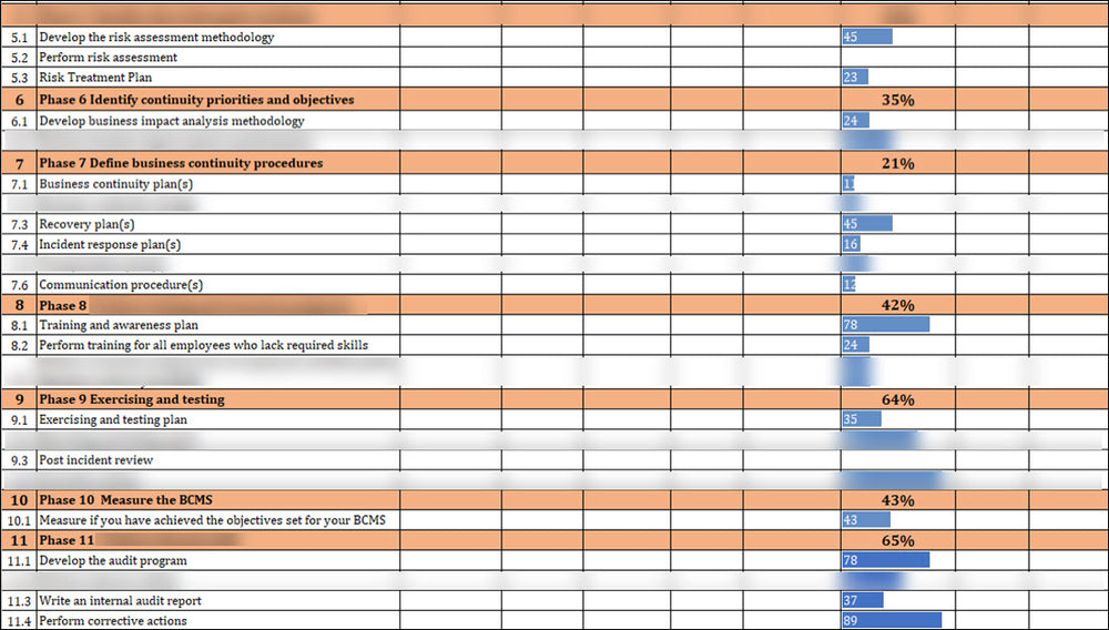 ISO 22301 BCMS Project Plan