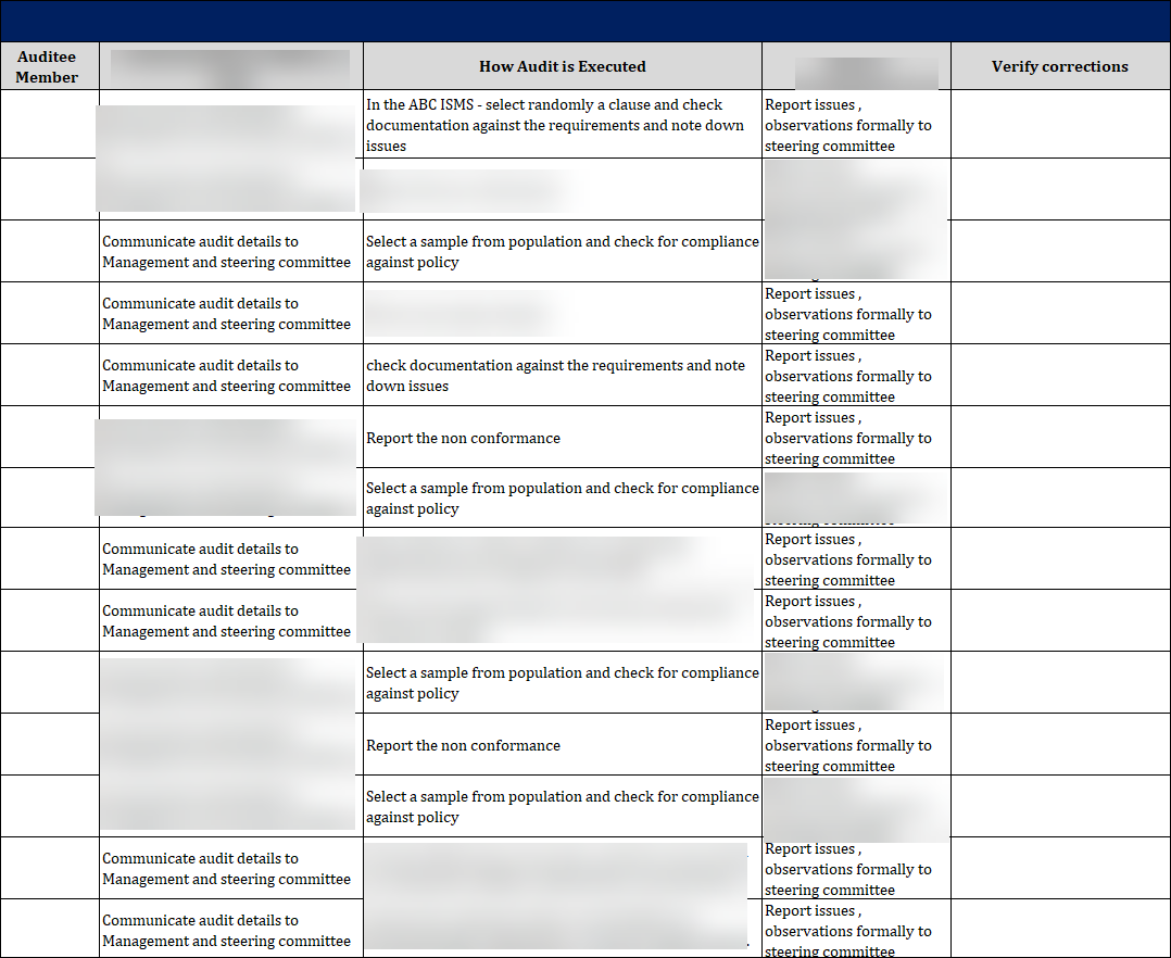 ISO 27001 - Annual Internal Audit Program Template – ISO Templates and ...