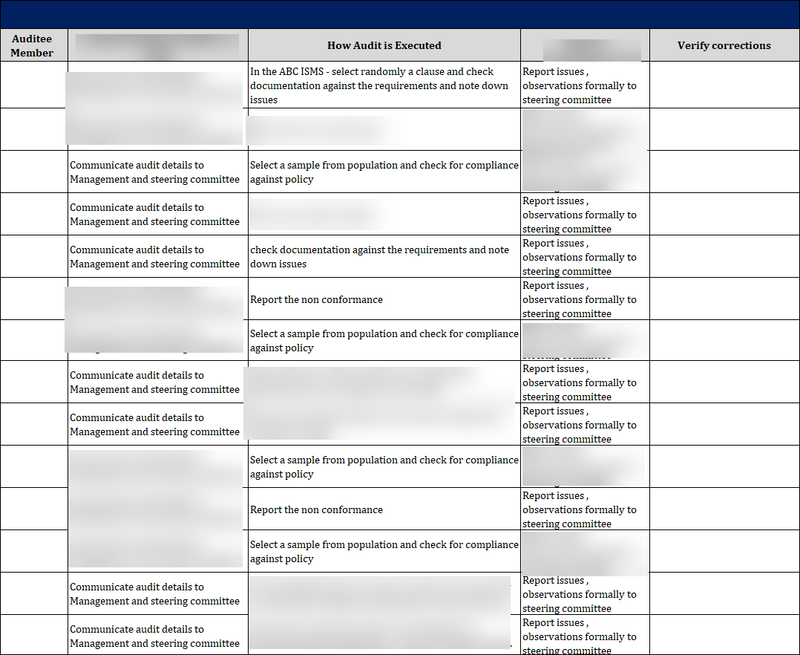 Audit Program Draft ISO 27001 - Annual Internal Audit Program Template – ISO Templates and ...