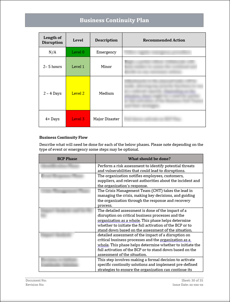 ISO 22301 Documentation Toolkit for Business Continuity