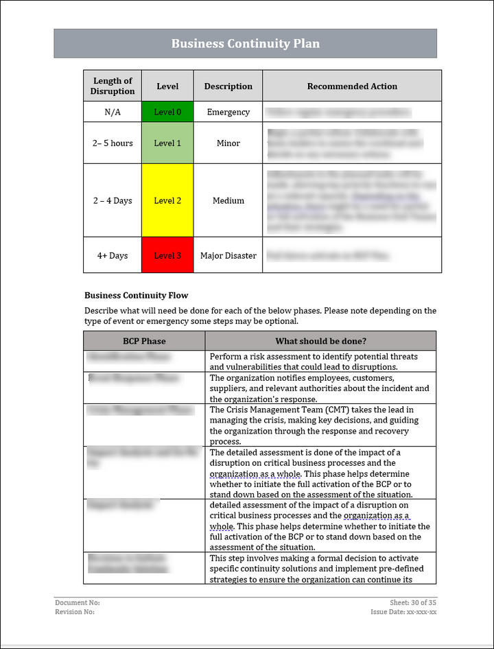 ISO 22301 Documentation Toolkit for Business Continuity