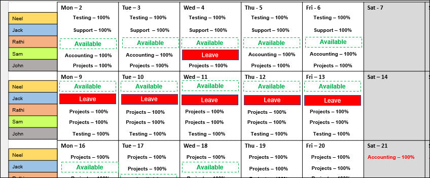 Resource and Capacity Planning 