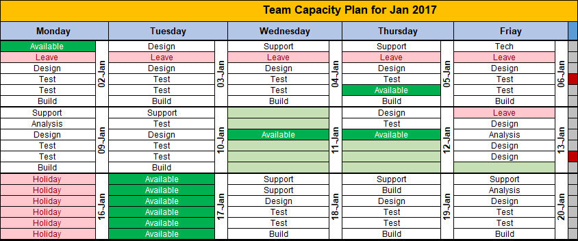 Resource and Capacity Planning 