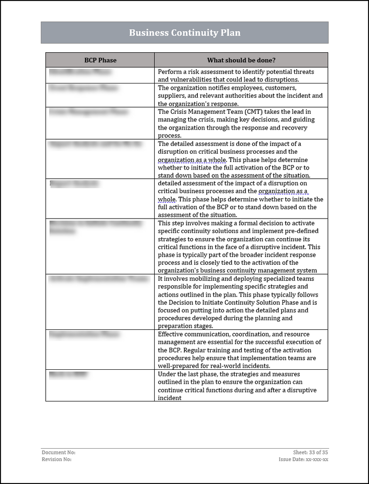 ISO 22301 Documentation Toolkit for Business Continuity