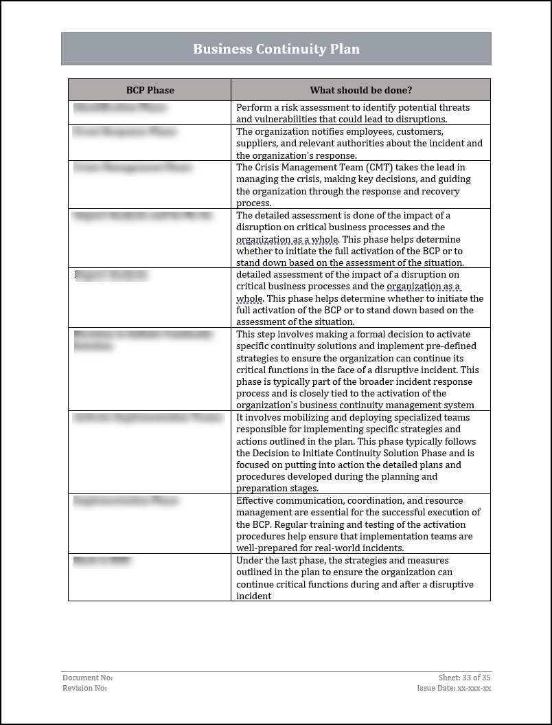 ISO 22301 Business Continuity Plan and Procedure Template