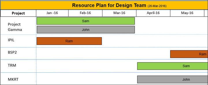 Resource and Capacity Planning 