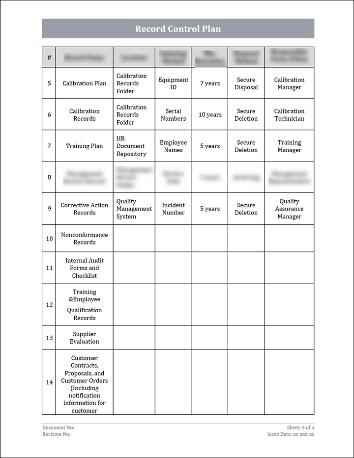 ISO 22301 Documentation Toolkit for Business Continuity