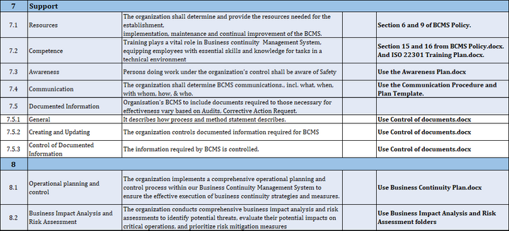 ISO 22301 Excel Implementation Plan