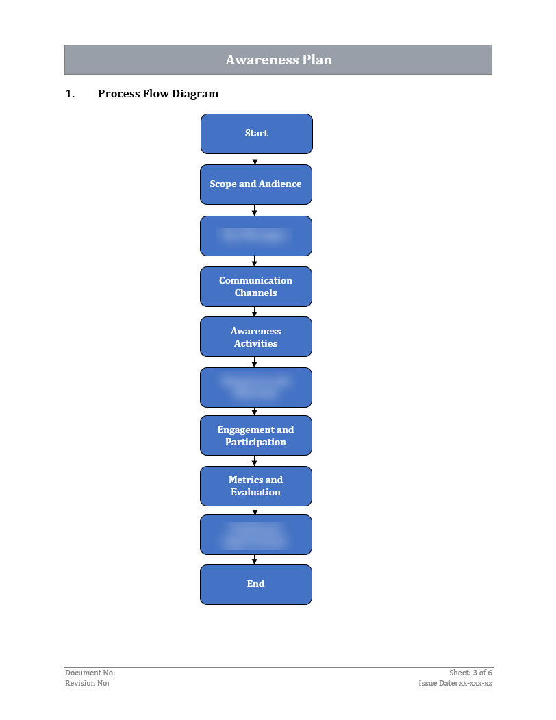 ISO 22301 Awareness Plan