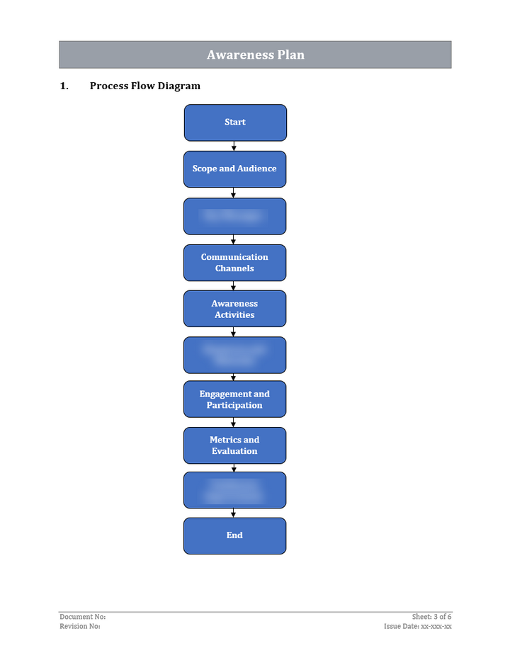 ISO 22301 Awareness Plan