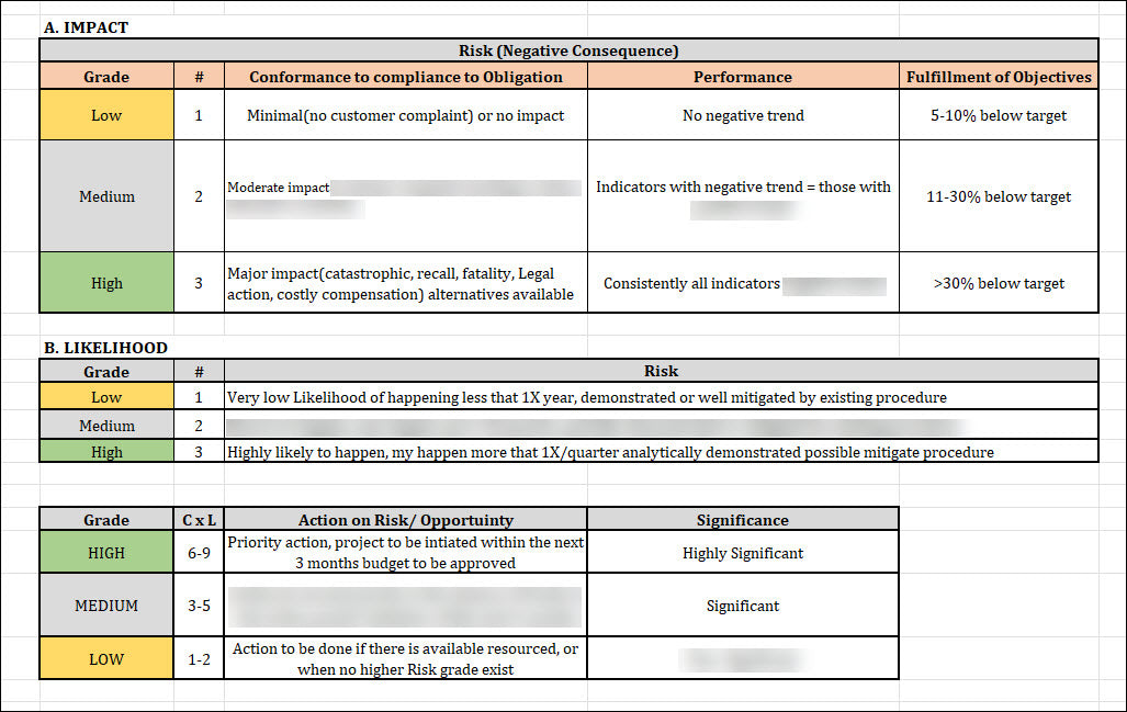 ISO 22301 Risk Assessment Register