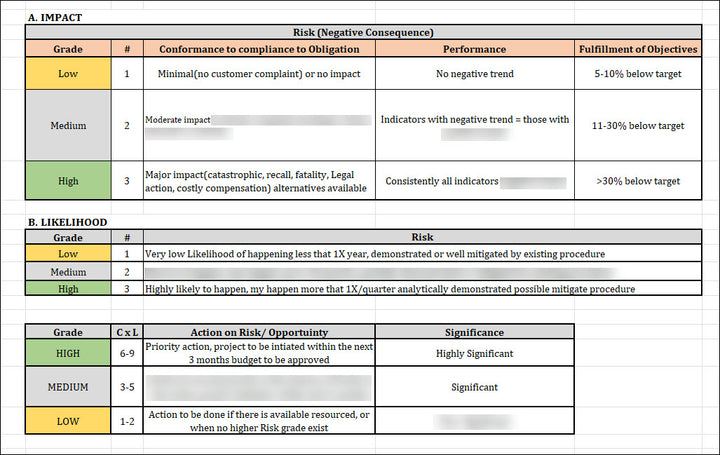 ISO 22301 Risk Assessment Register