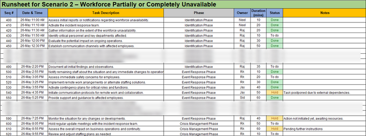 ISO 22301 BCMS Runsheet