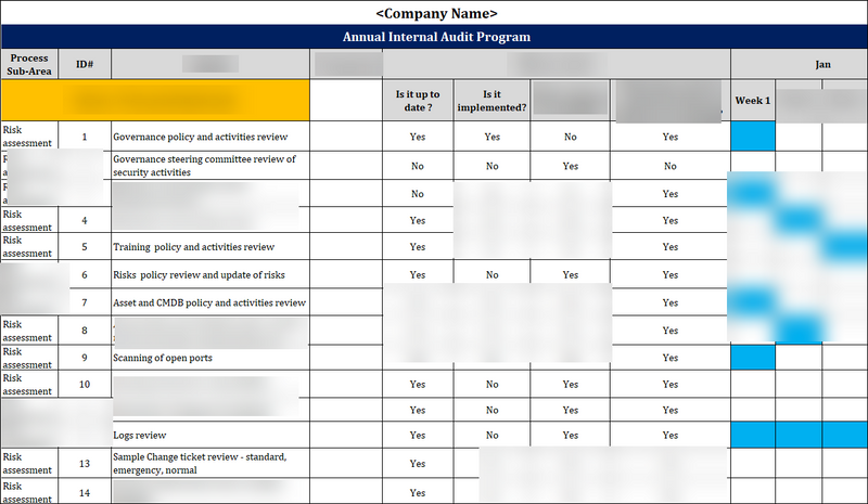 ISO 27001 - Annual Internal Audit Program Template – ISO Templates and ...