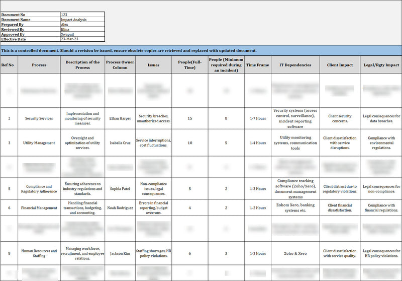 ISO 22301 Business Impact Analysis