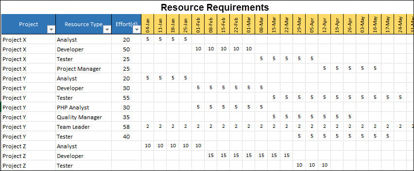 Resource Map Examples In Excel Excel Resource Planning Template