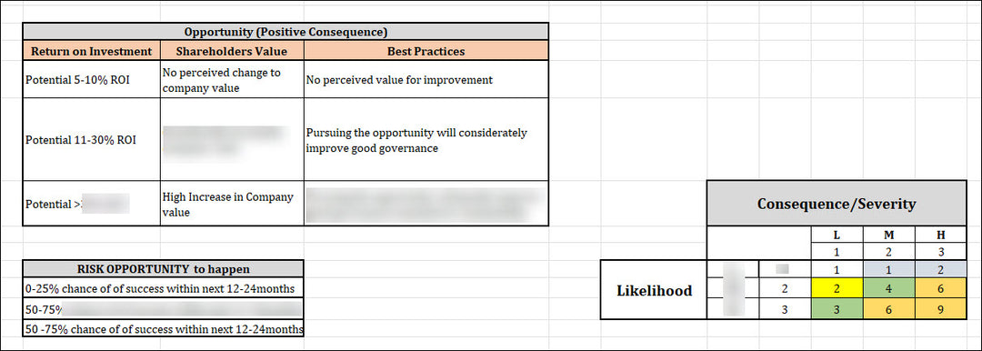 ISO 22301 Risk Assessment Register