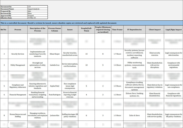 ISO 22301 Documentation Toolkit for Business Continuity