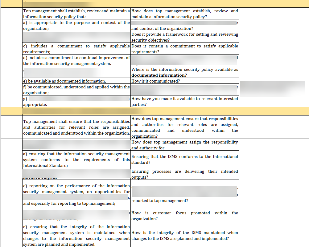 ISO 27001:2022-Internal Audit Checklist Excel