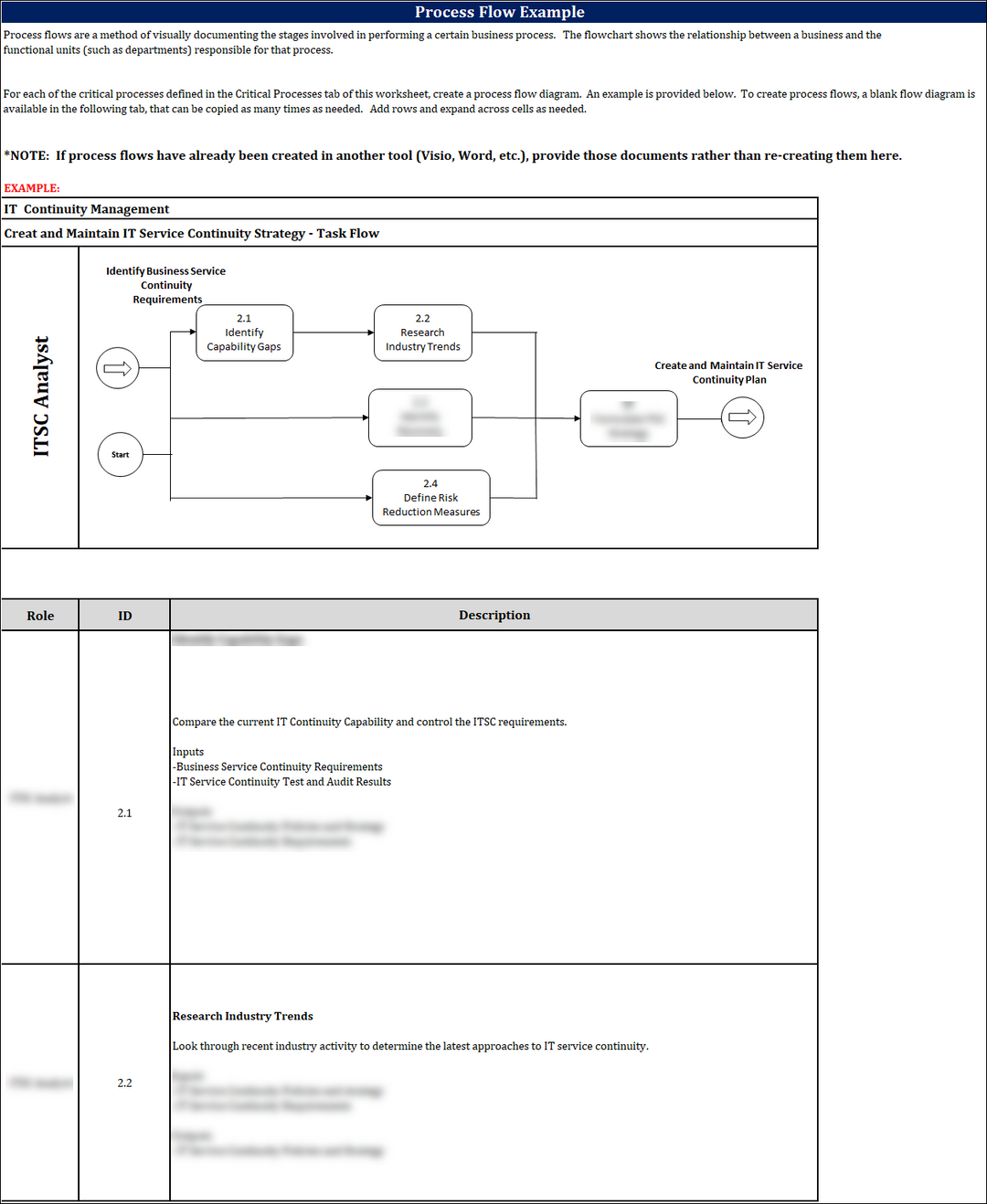 ISO 22301 Data Gathering Worksheet 