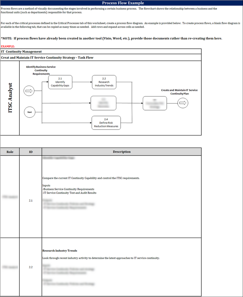 ISO 22301 Data Gathering Worksheet 