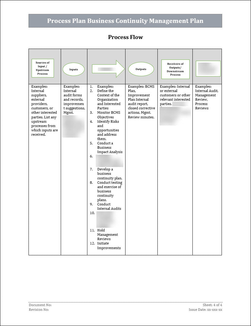 Iso 22301 Example ISO 22301 Process Plan Business Continuity Management Template – ISO ...