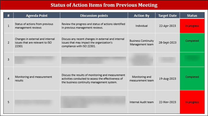 ISO 22301 Management Review  Meeting Agenda PPT