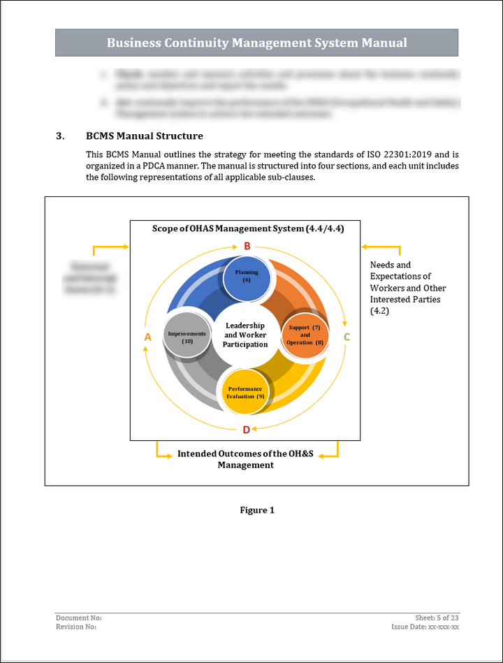 ISO 22301 Business Continuity Management System Manual Template