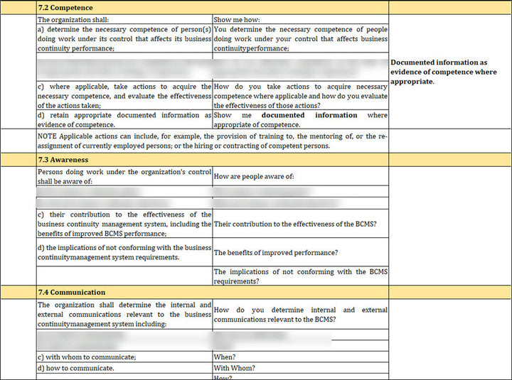 ISO 22301 Internal Audit Checklist Template