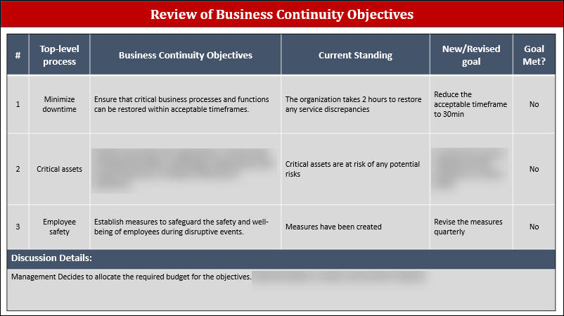 ISO 22301 Management Review  Meeting Agenda PPT