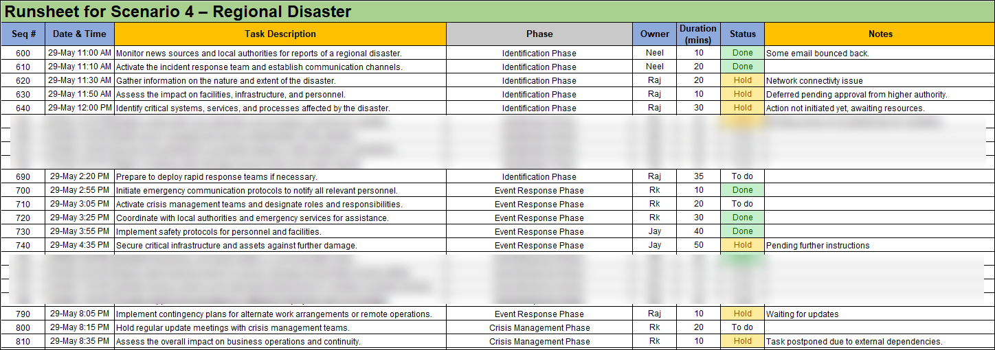 ISO 22301 BCMS Runsheet Template – ISO Templates And Documents Download