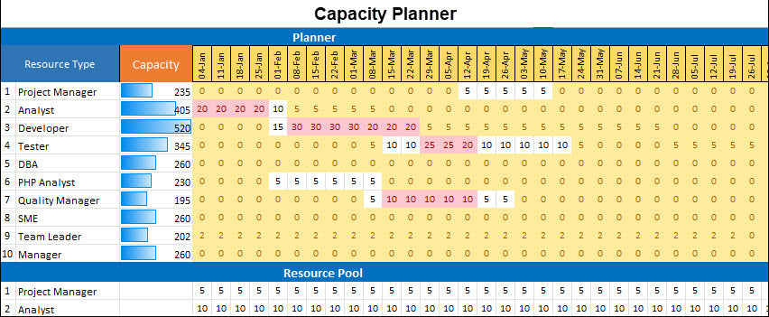 Resource and Capacity Planning 