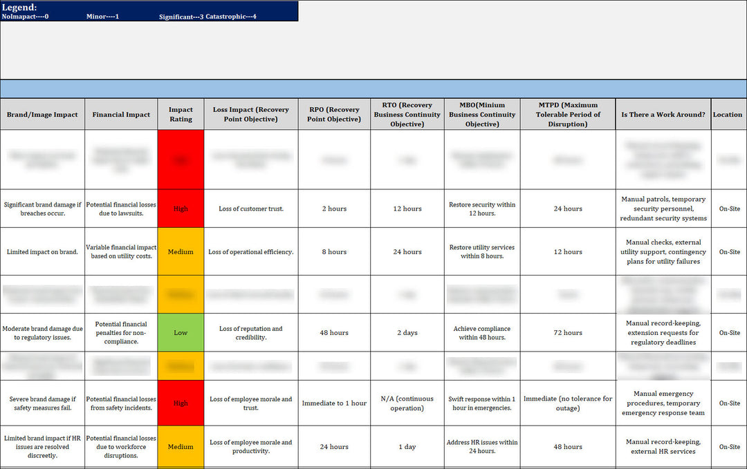 ISO 22301 Documentation Toolkit for Business Continuity