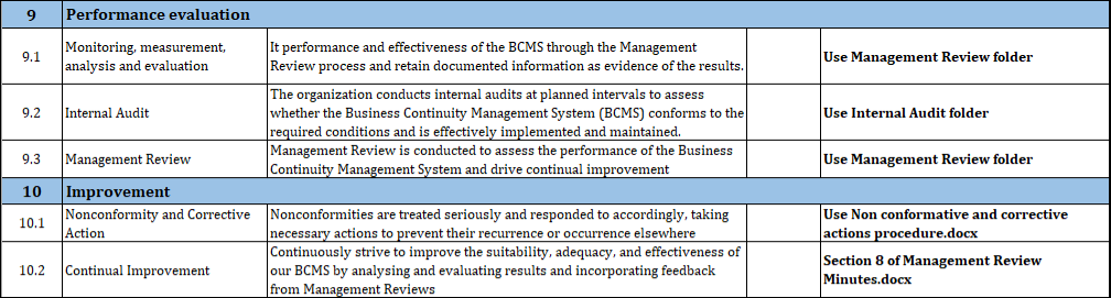 ISO 22301 Excel Implementation Plan