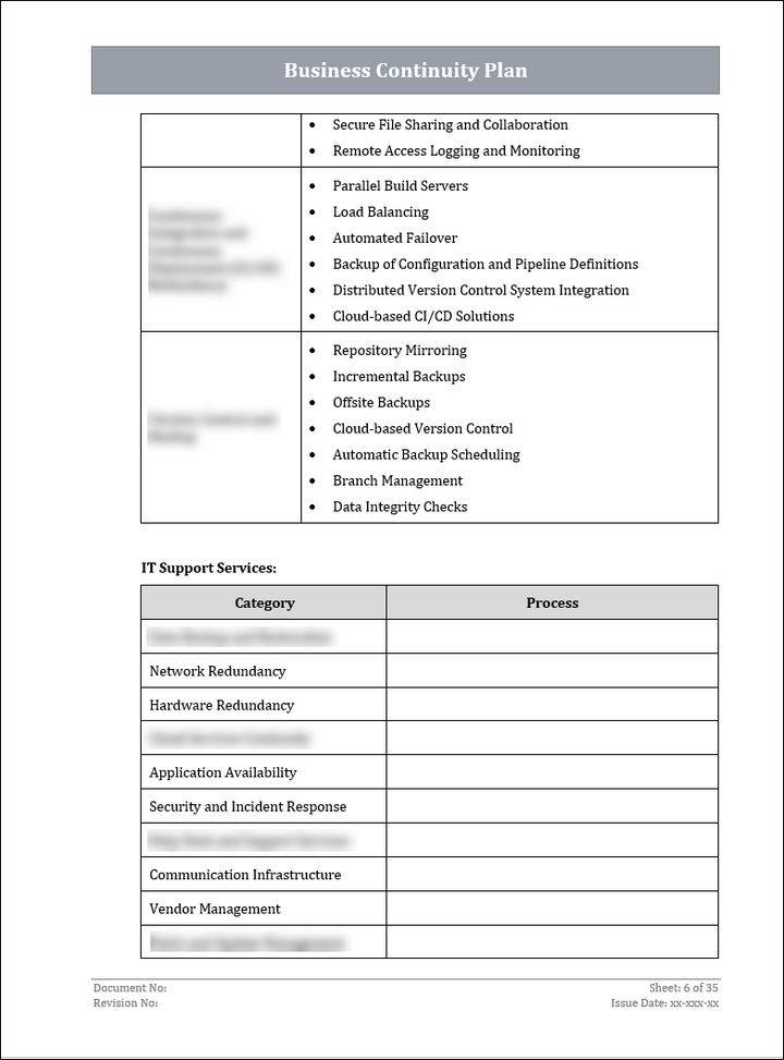 ISO 22301 Documentation Toolkit for Business Continuity