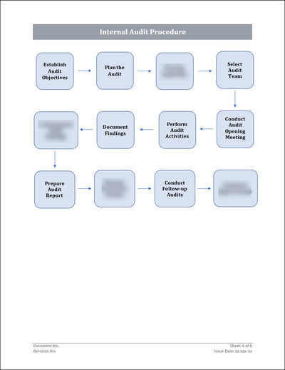 ISO 22301 Internal Audit Procedure Template