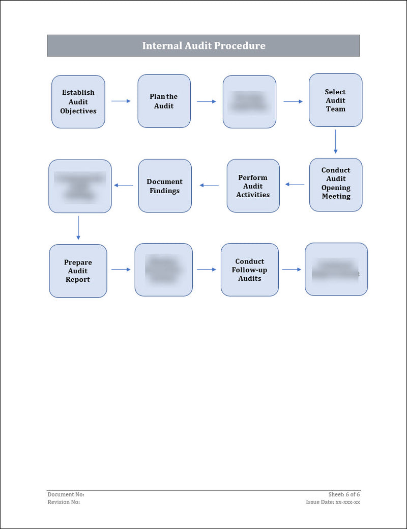 ISO 22301 Internal Audit Procedure Template