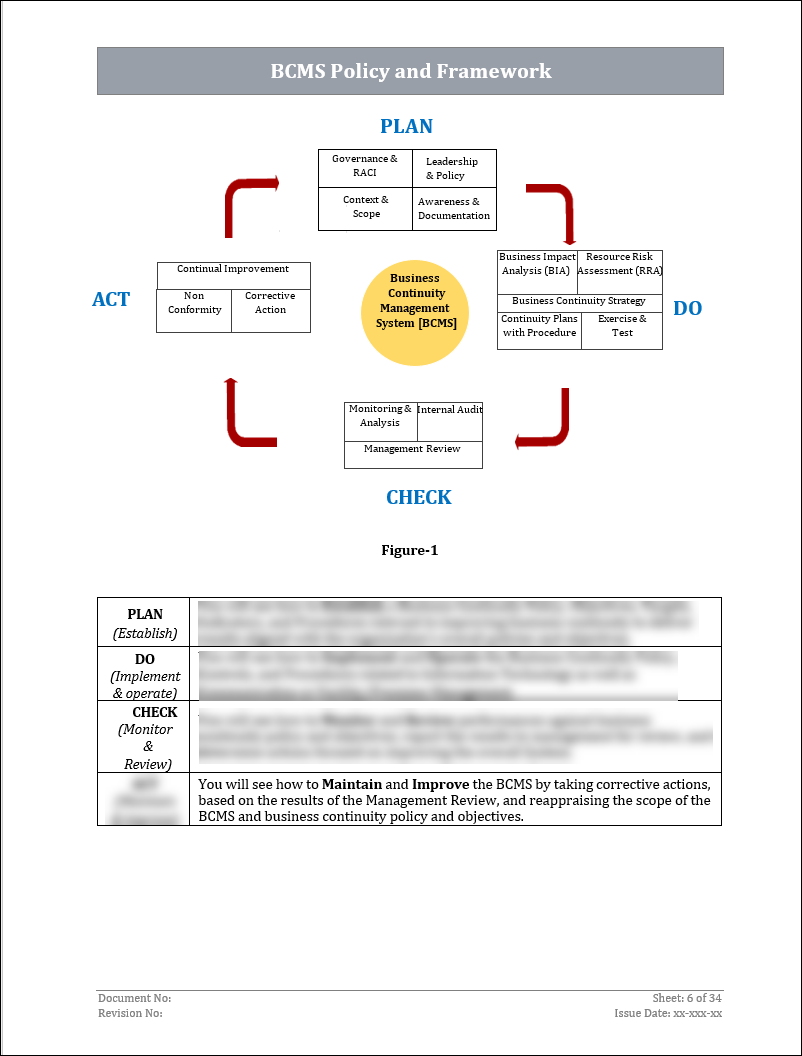 ISO 22301 Documentation Toolkit for Business Continuity