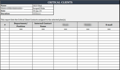 ISO 22301 Annexes to Business Continuity Plan