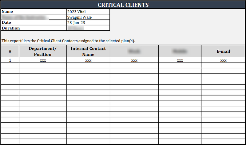 ISO 22301 Annexes to Business Continuity Plan