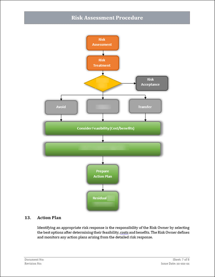 ISO 22301 Risk Assessment Procedure