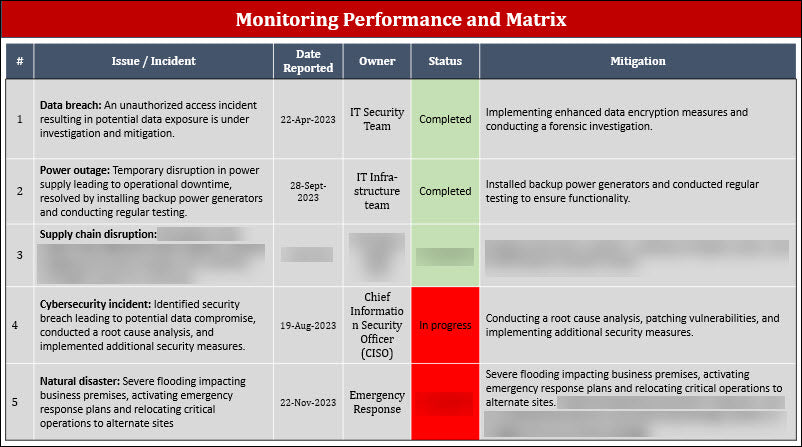 ISO 22301 Management Review  Meeting Agenda PPT