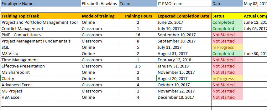 Resource and Capacity Planning 