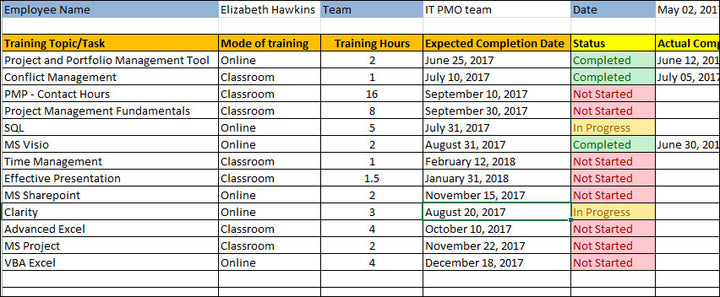 Resource and Capacity Planning 