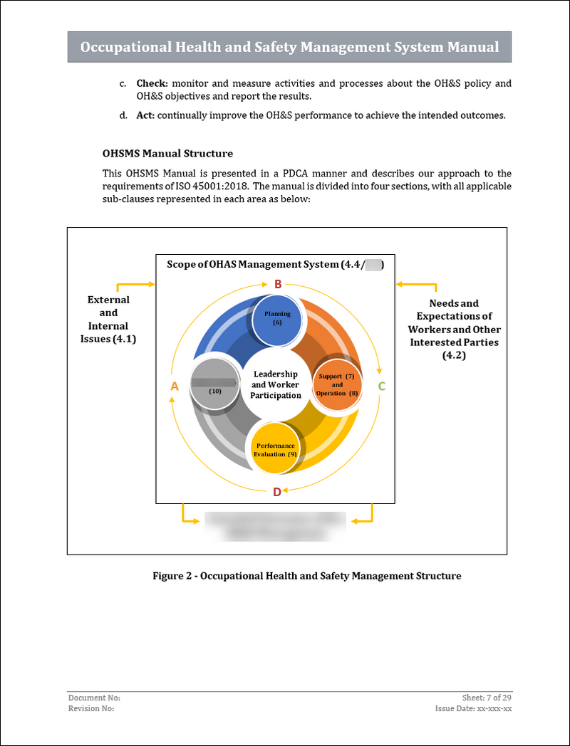 ISO 45001 Implementation Toolkit